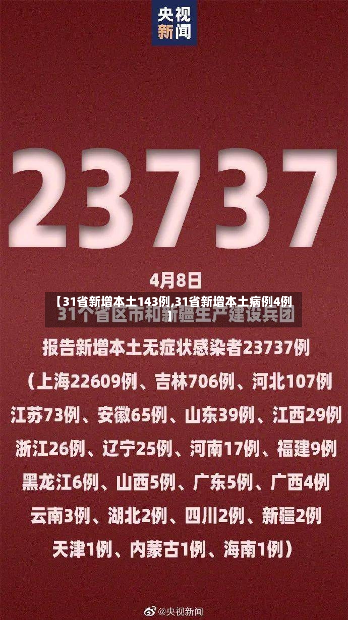 【31省新增本土143例,31省新增本土病例4例】-第3张图片