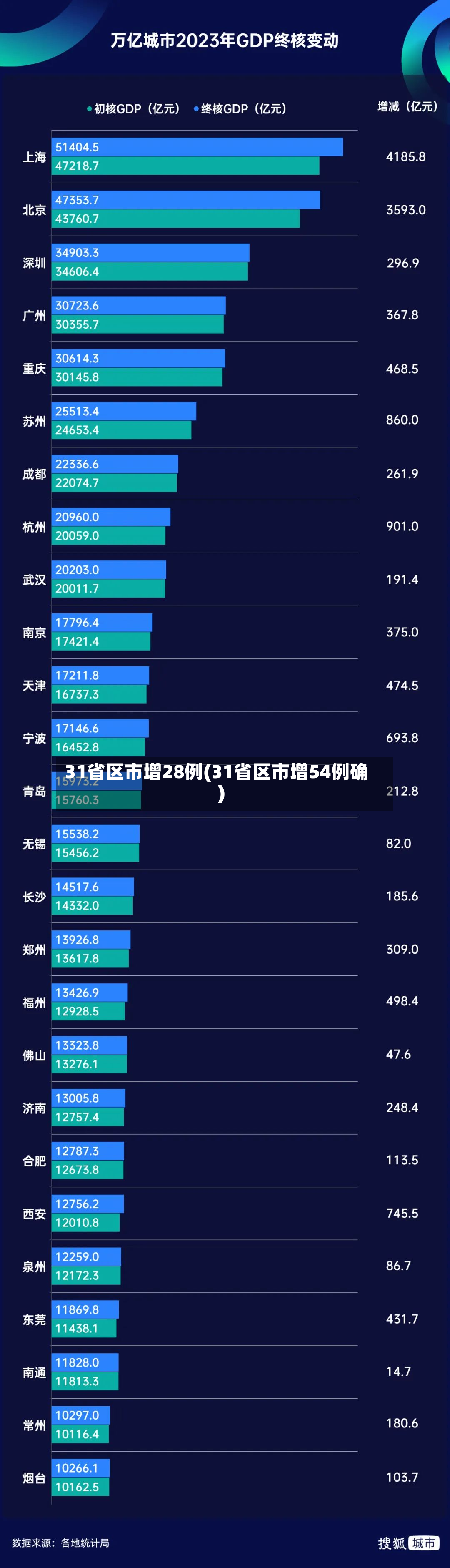 31省区市增28例(31省区市增54例确)