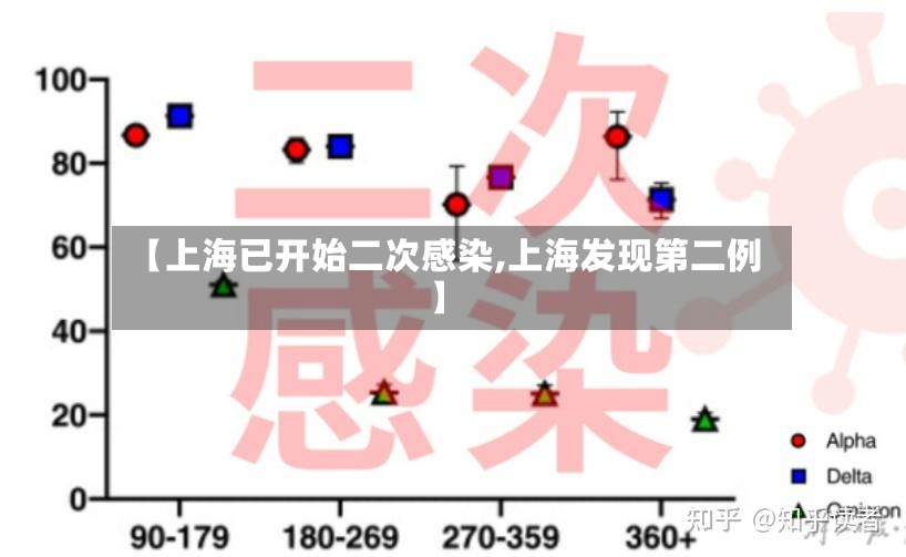 【上海已开始二次感染,上海发现第二例】