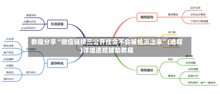 教程分享“微信链接三公开挂会不会被检测出来	”(透视)详细透视辅助教程-第2张图片