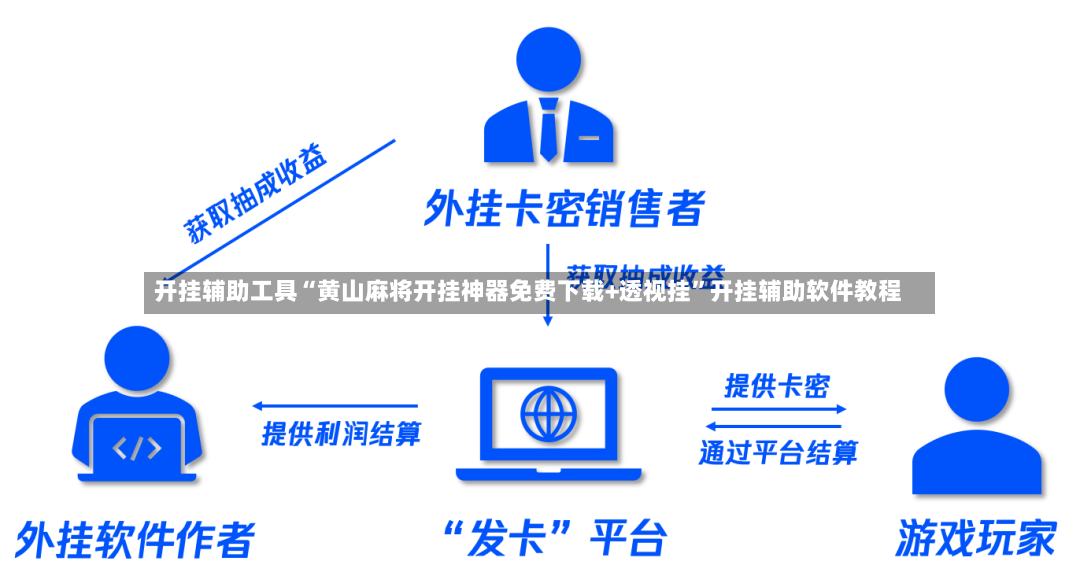 开挂辅助工具“黄山麻将开挂神器免费下载+透视挂”开挂辅助软件教程
