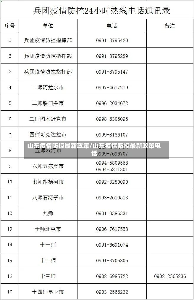 山东疫情防控最新政策/山东疫情防控最新政策电话