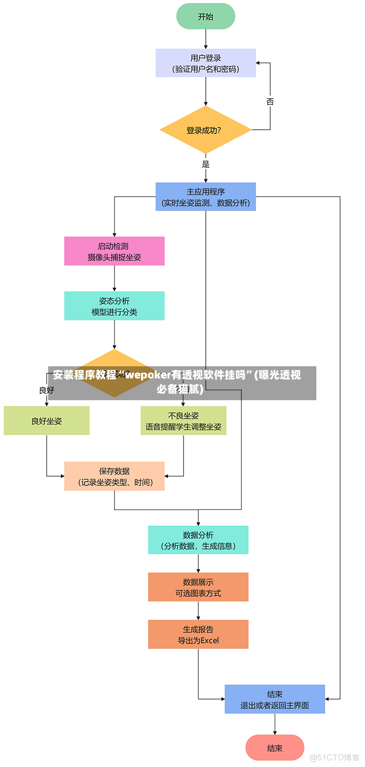 安装程序教程“wepoker有透视软件挂吗	”(曝光透视必备猫腻)-第2张图片
