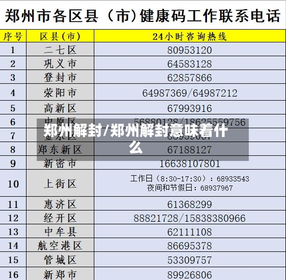 郑州解封/郑州解封意味着什么-第3张图片