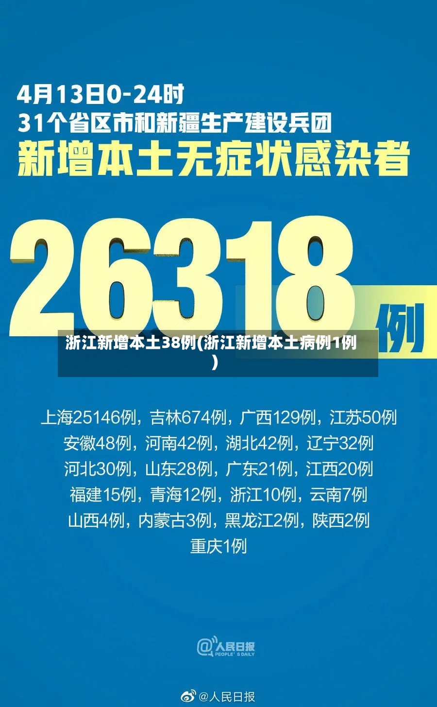 浙江新增本土38例(浙江新增本土病例1例)-第2张图片