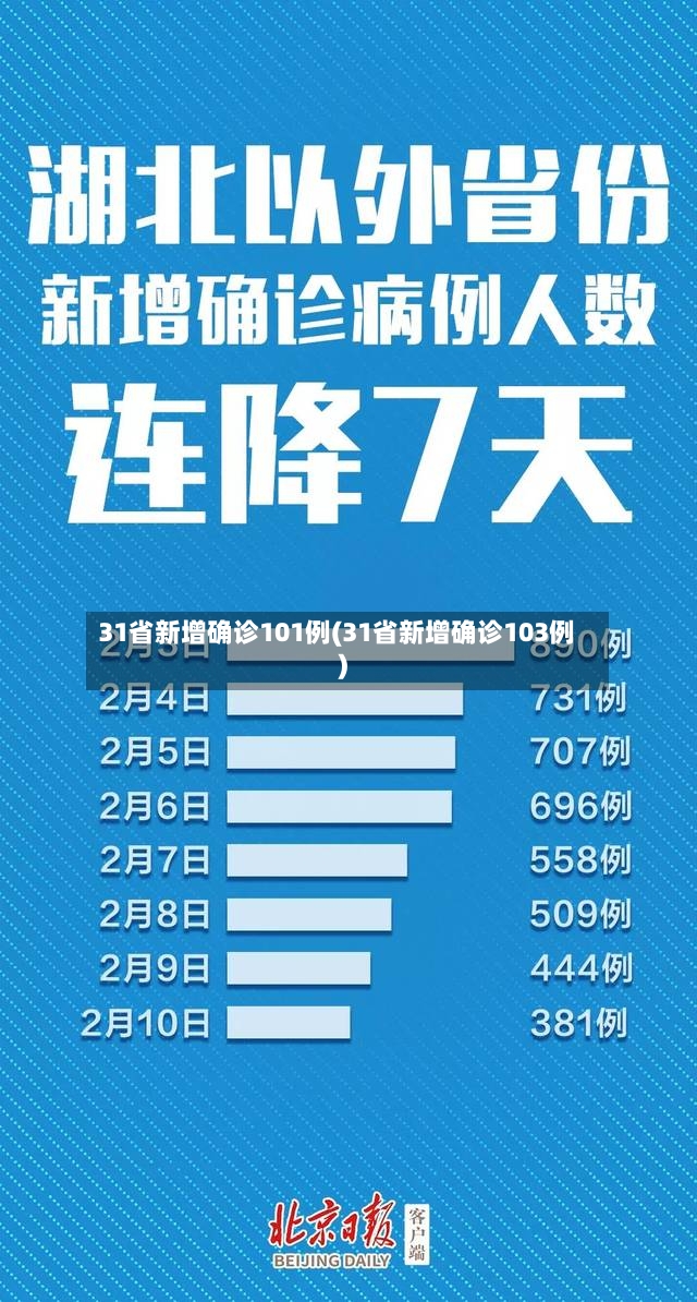 31省新增确诊101例(31省新增确诊103例)-第2张图片