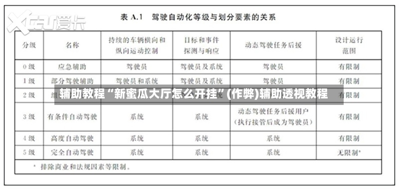 辅助教程“新蜜瓜大厅怎么开挂”(作弊)辅助透视教程