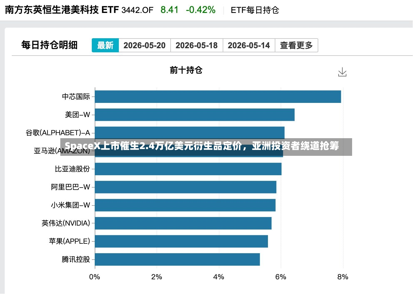 SpaceX上市催生2.4万亿美元衍生品定价，亚洲投资者绕道抢筹-第2张图片