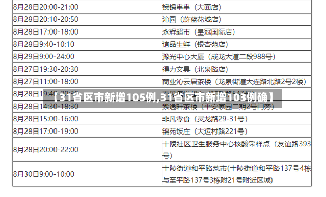 【31省区市新增105例,31省区市新增103例确】