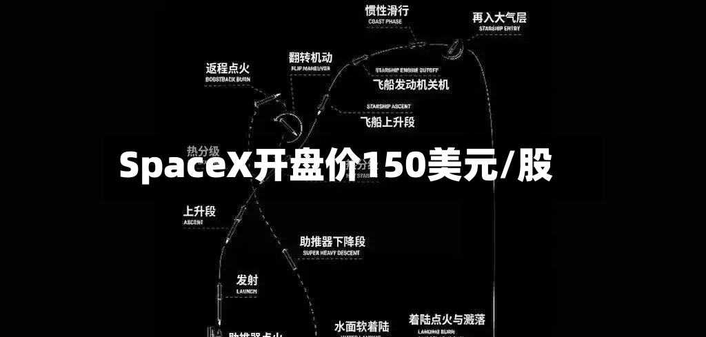 SpaceX开盘价150美元/股-第3张图片
