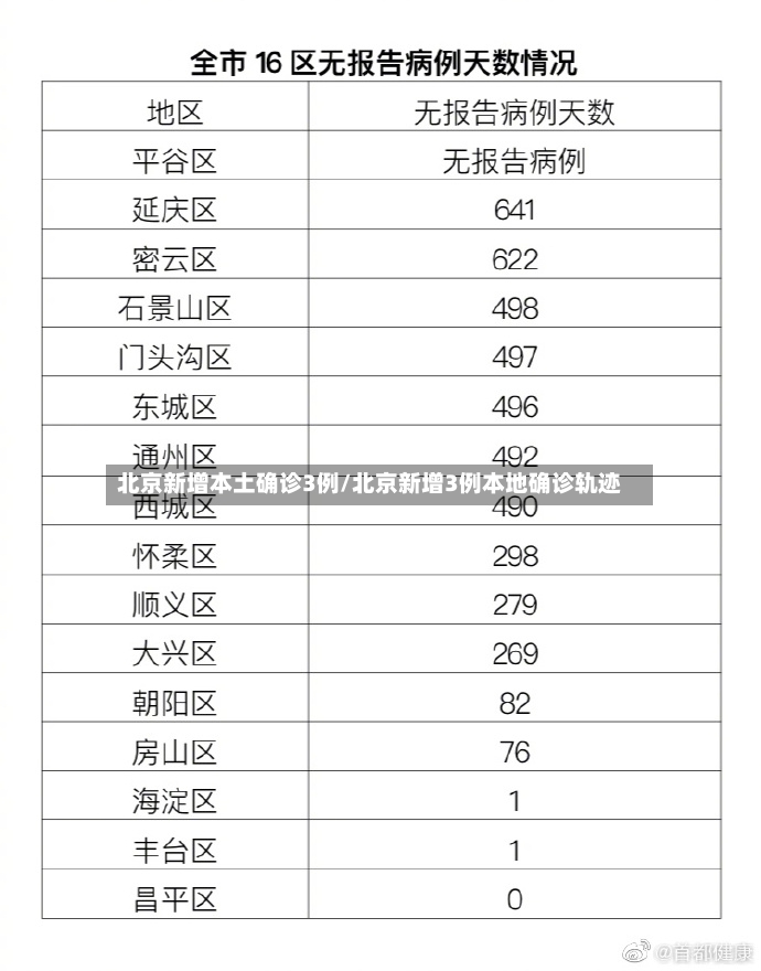 北京新增本土确诊3例/北京新增3例本地确诊轨迹-第2张图片