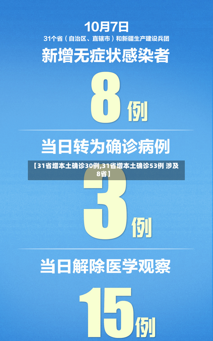 【31省增本土确诊30例,31省增本土确诊53例 涉及8省】-第3张图片
