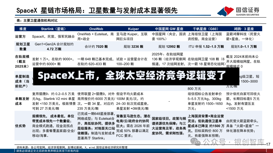 SpaceX上市	，全球太空经济竞争逻辑变了-第2张图片