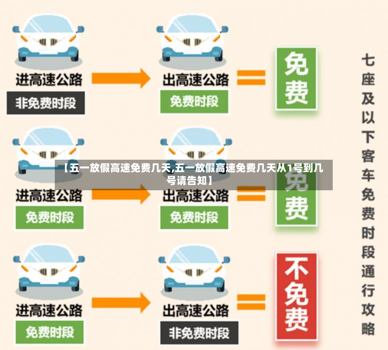 【五一放假高速免费几天,五一放假高速免费几天从1号到几号请告知】-第3张图片