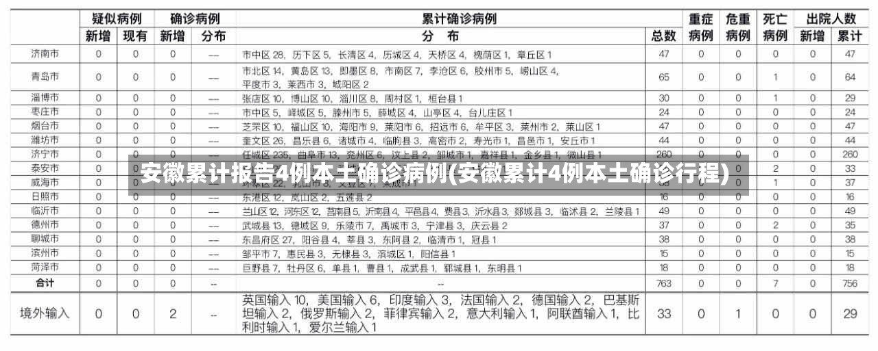 安徽累计报告4例本土确诊病例(安徽累计4例本土确诊行程)-第2张图片