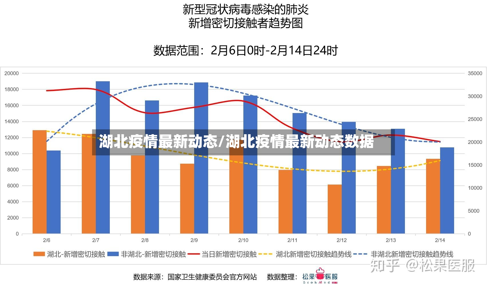 湖北疫情最新动态/湖北疫情最新动态数据-第3张图片