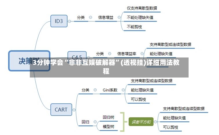 3分钟学会“非非互娱破解器”(透视挂)详细用法教程