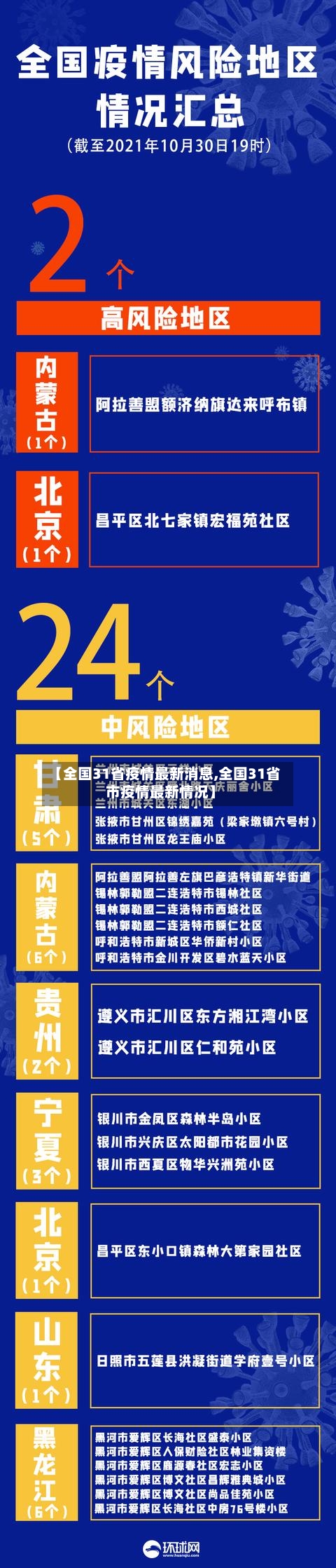 【全国31省疫情最新消息,全国31省市疫情最新情况】