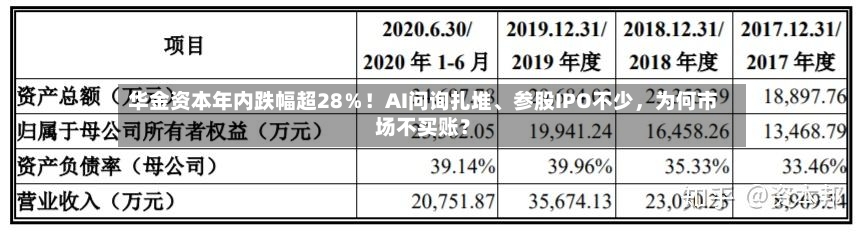 华金资本年内跌幅超28％！AI问询扎堆、参股IPO不少，为何市场不买账？