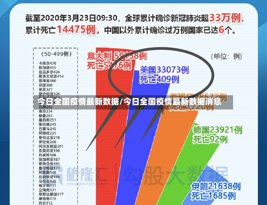 今日全国疫情最新数据/今日全国疫情最新数据消息-第2张图片