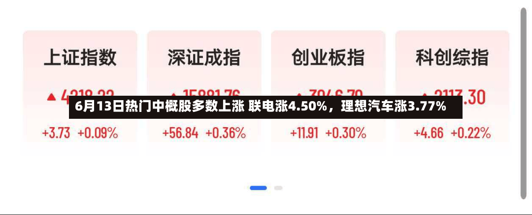 6月13日热门中概股多数上涨 联电涨4.50%，理想汽车涨3.77%-第3张图片
