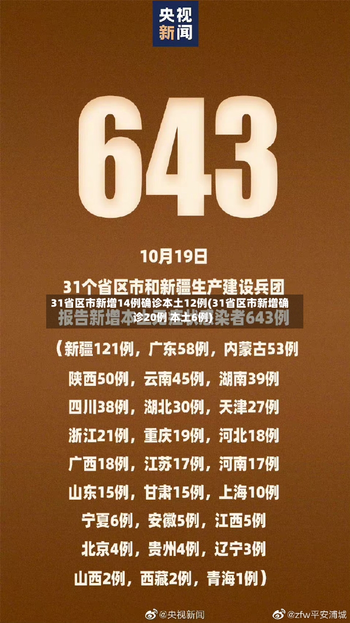 31省区市新增14例确诊本土12例(31省区市新增确诊20例 本土6例)