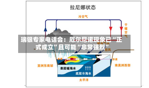 瑞银专家电话会：厄尔尼诺现象已“正式成立”且可能“非常强烈”-第3张图片