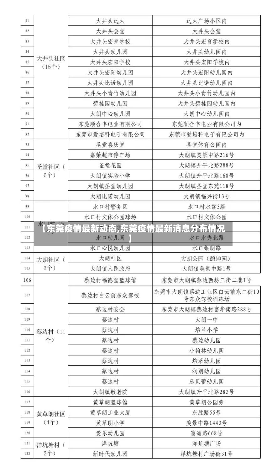 【东莞疫情最新动态,东莞疫情最新消息分布情况】-第3张图片