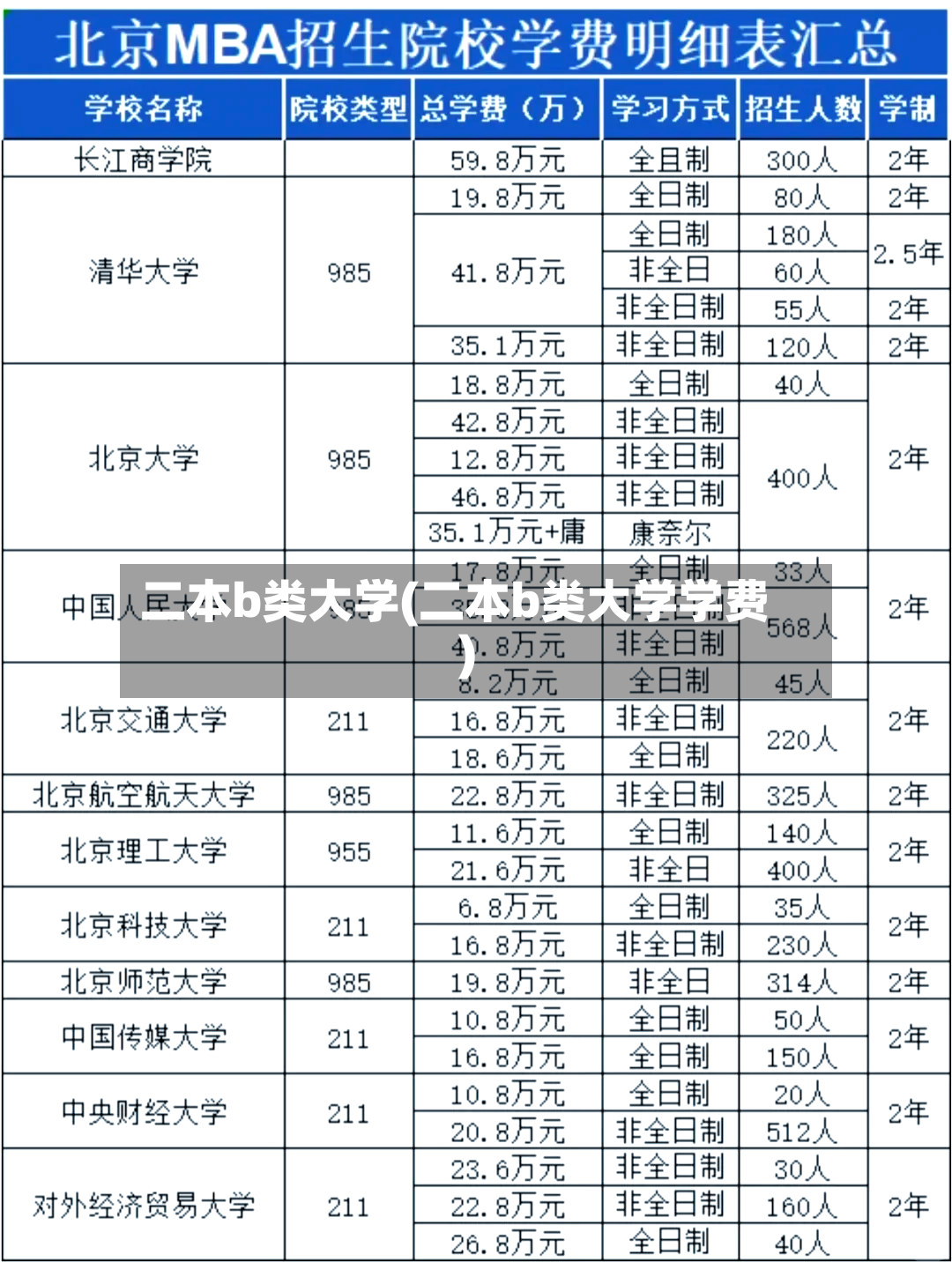 二本b类大学(二本b类大学学费)-第2张图片