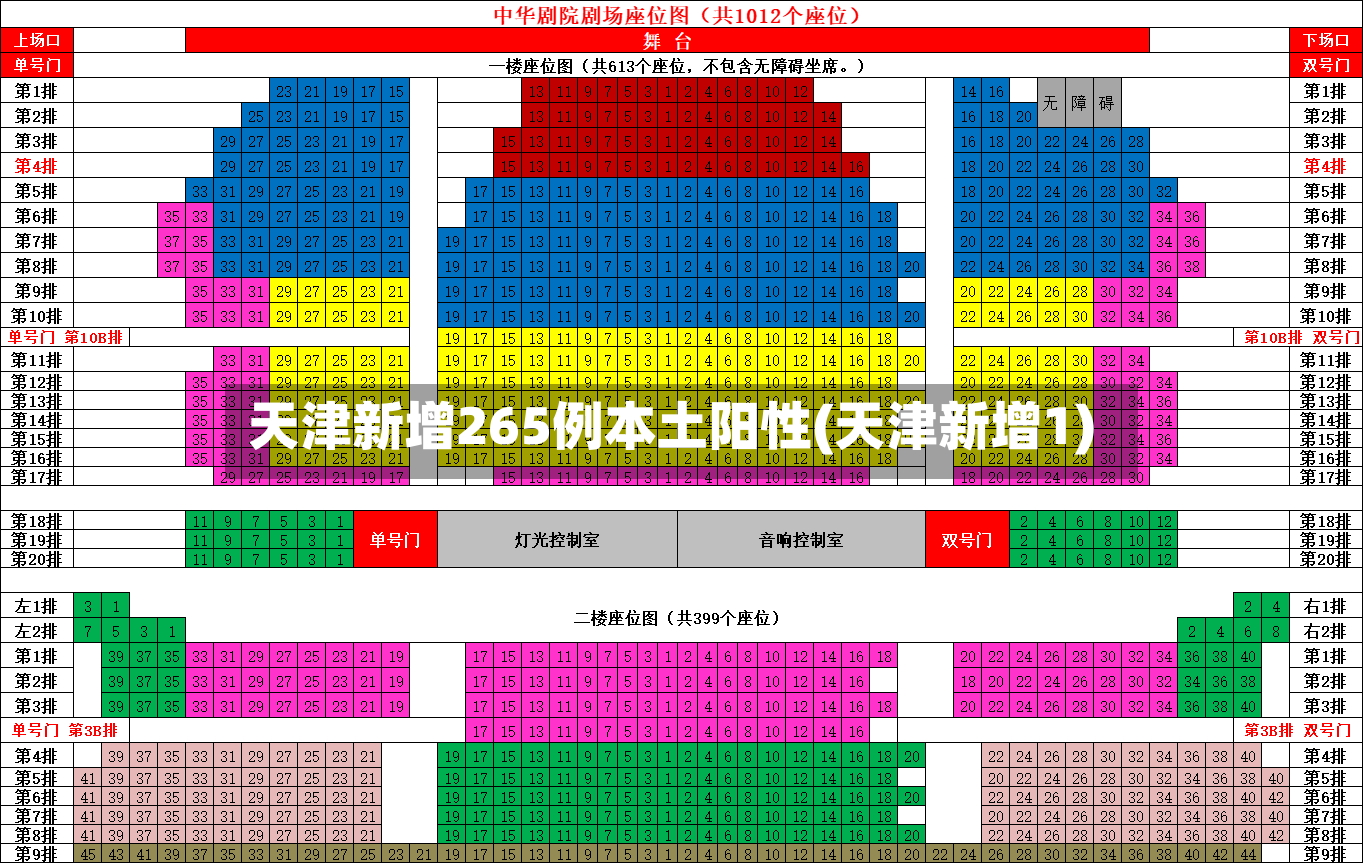 天津新增265例本土阳性(天津新增1)