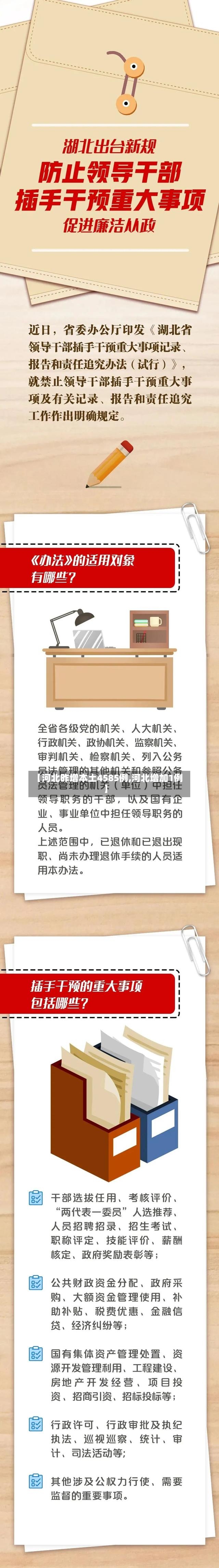 【河北昨增本土4585例,河北增加1例】-第2张图片