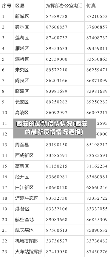 西安的最新疫情情况(西安的最新疫情情况通报)