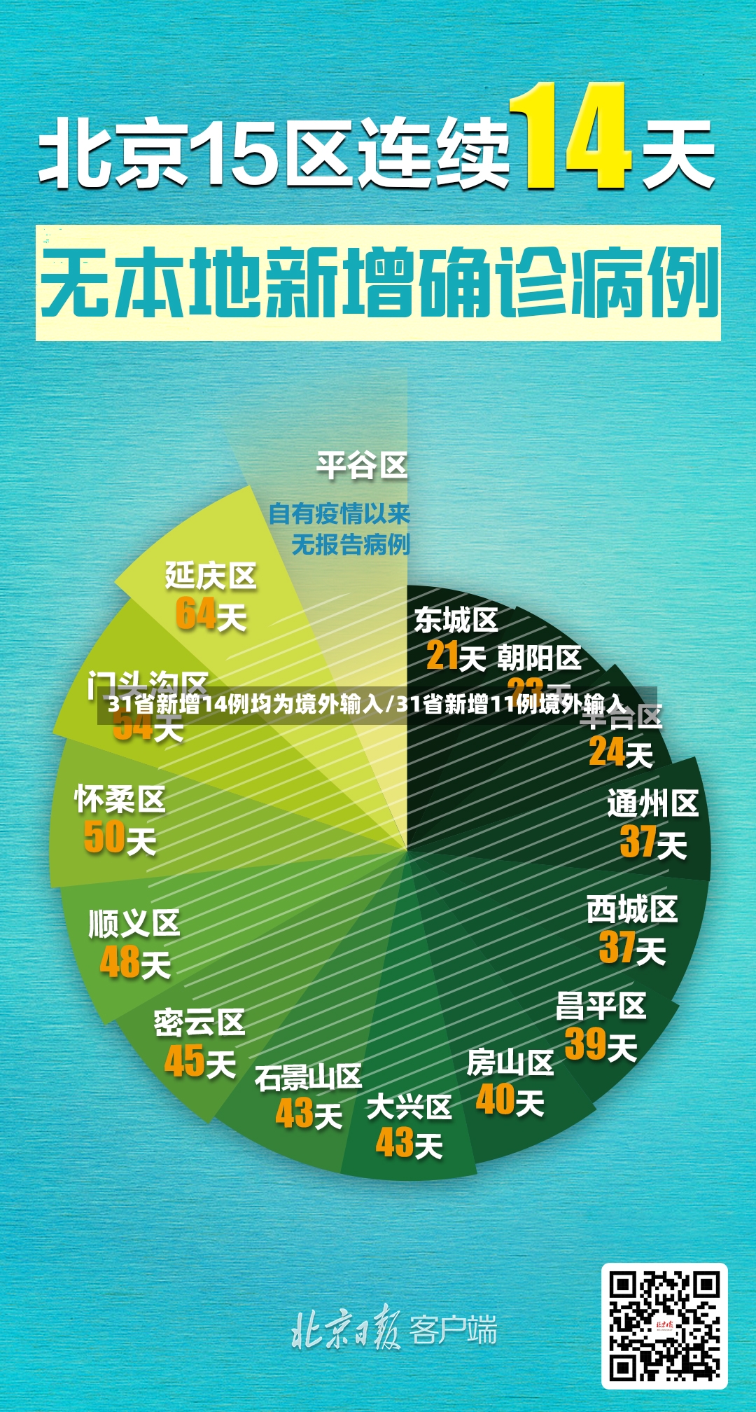 31省新增14例均为境外输入/31省新增11例境外输入