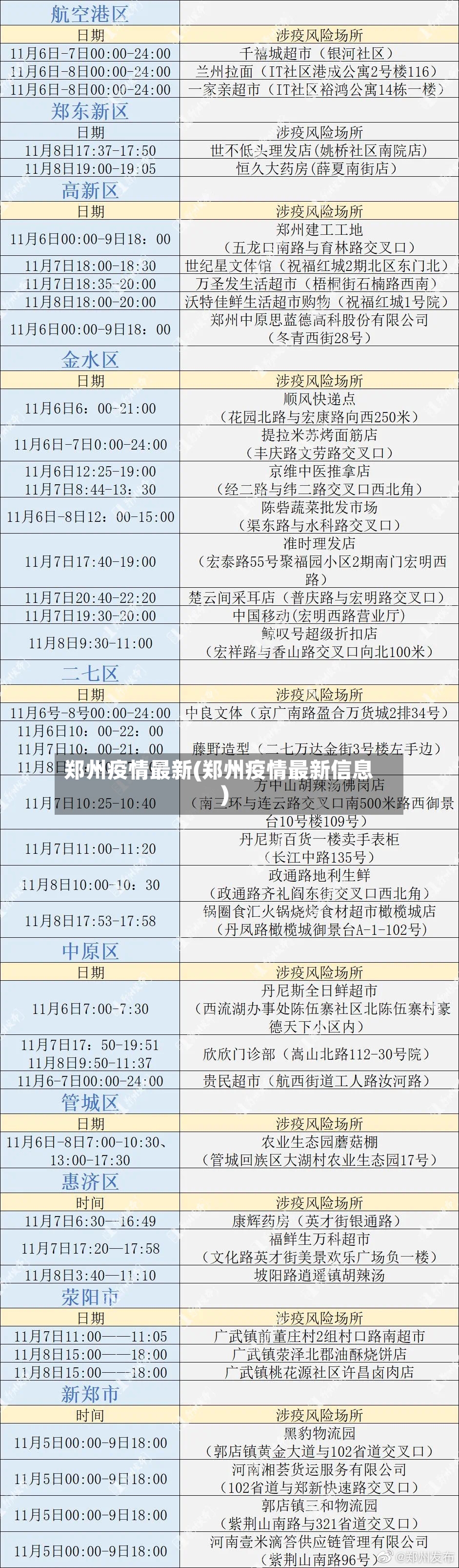 郑州疫情最新(郑州疫情最新信息)-第3张图片