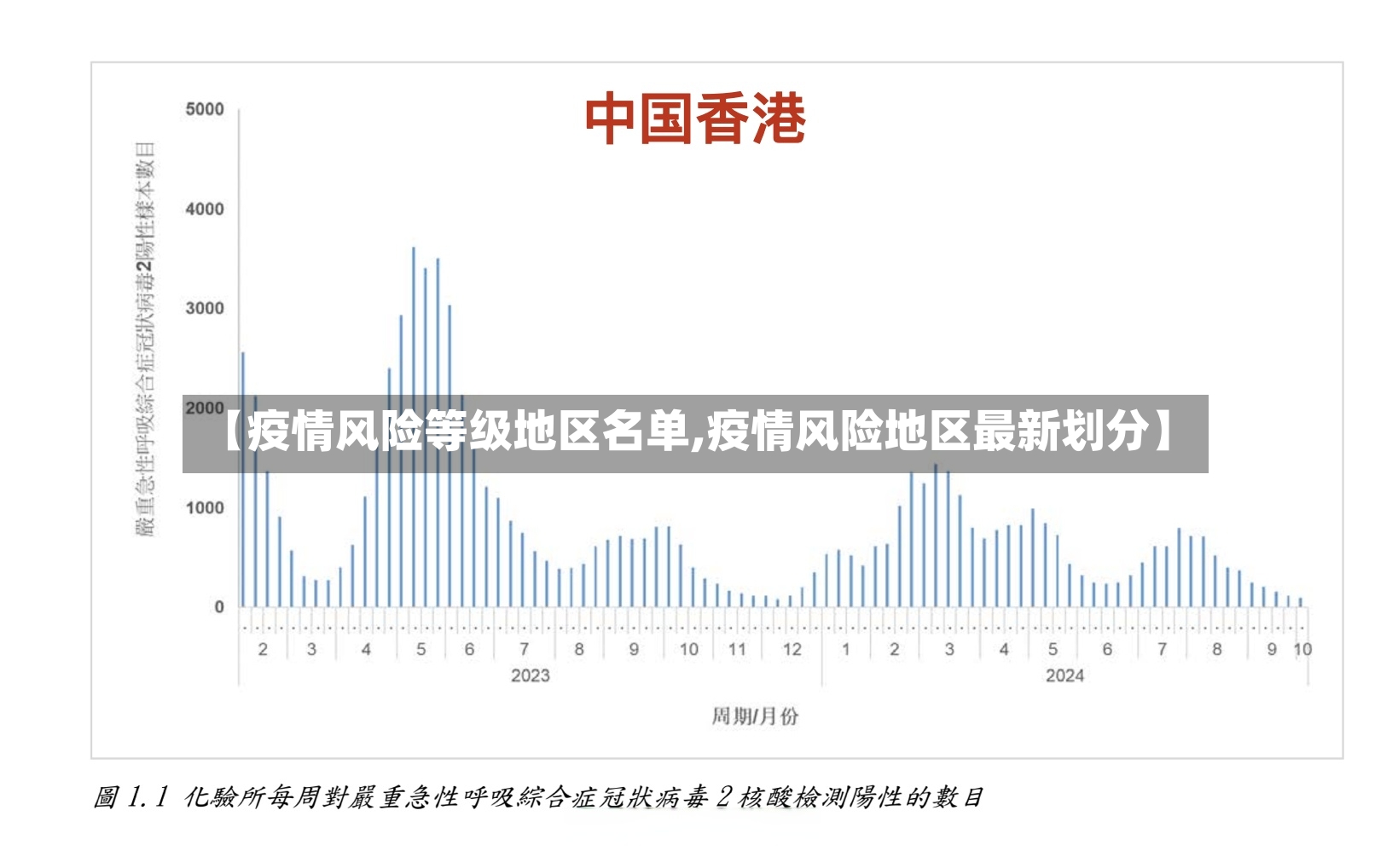 【疫情风险等级地区名单,疫情风险地区最新划分】