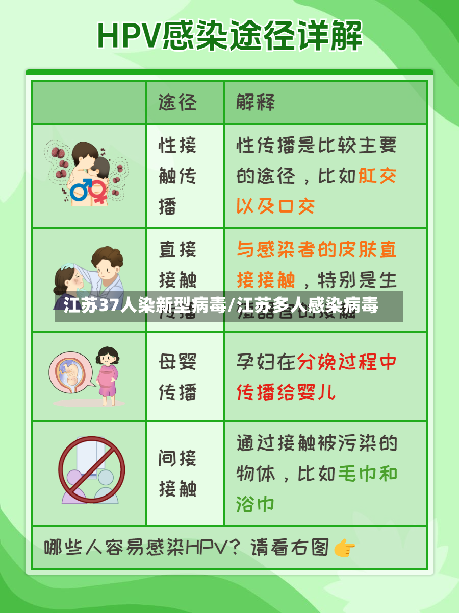 江苏37人染新型病毒/江苏多人感染病毒-第3张图片