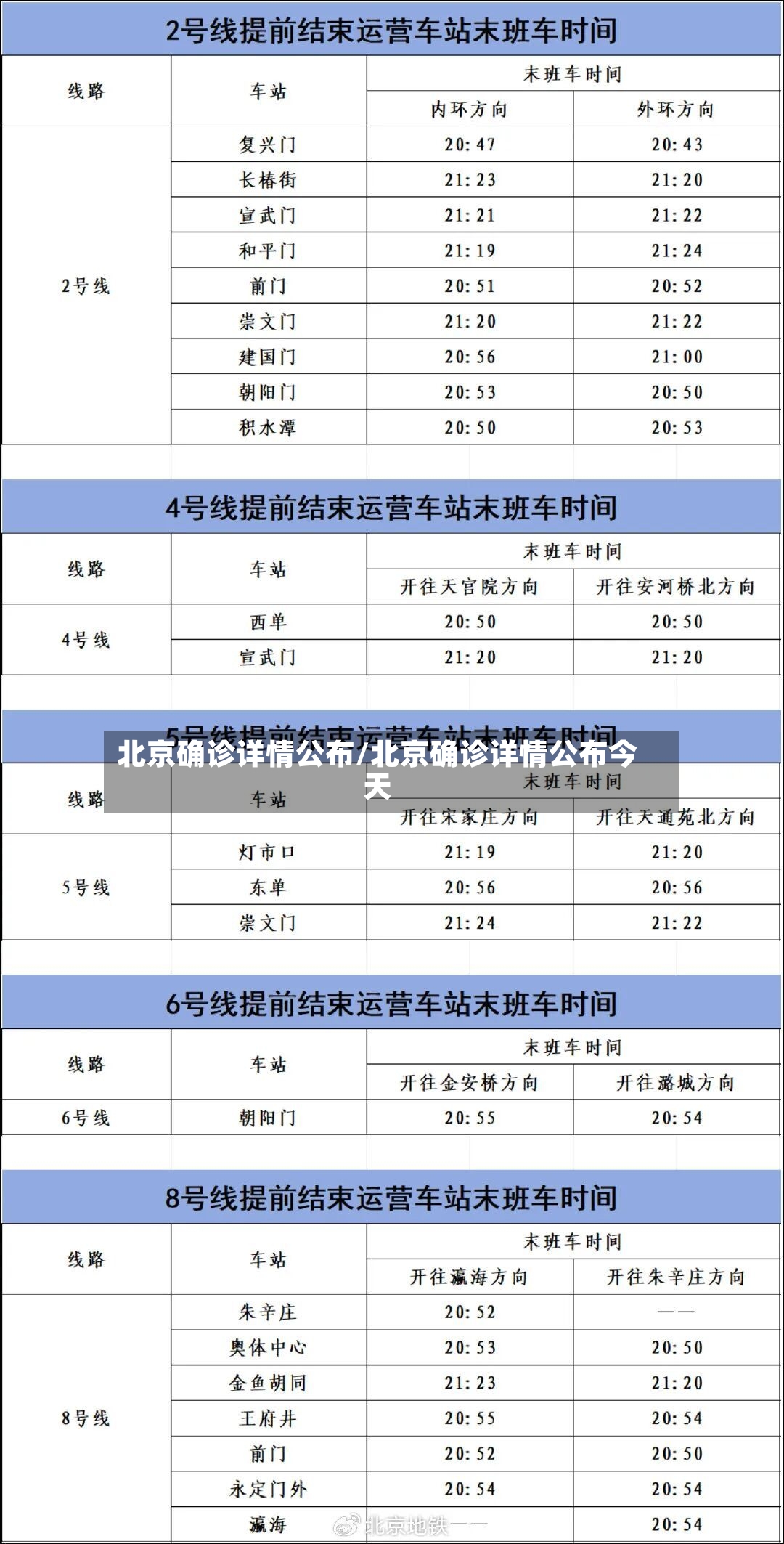 北京确诊详情公布/北京确诊详情公布今天