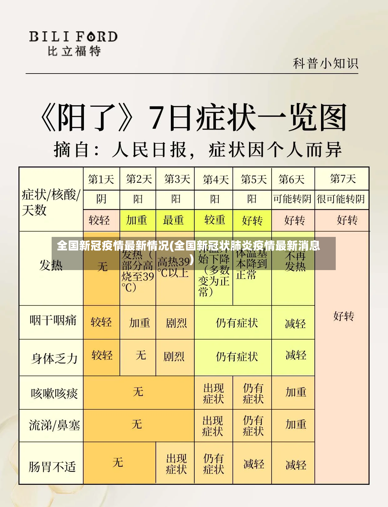 全国新冠疫情最新情况(全国新冠状肺炎疫情最新消息)