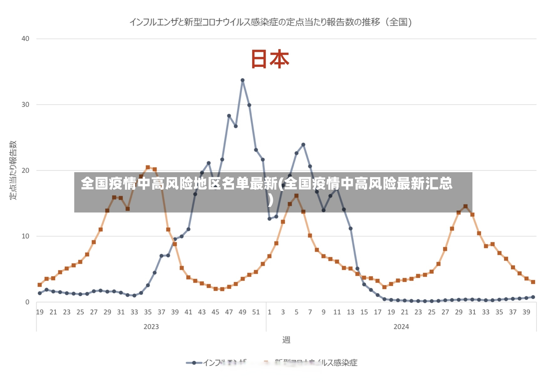 全国疫情中高风险地区名单最新(全国疫情中高风险最新汇总)-第2张图片