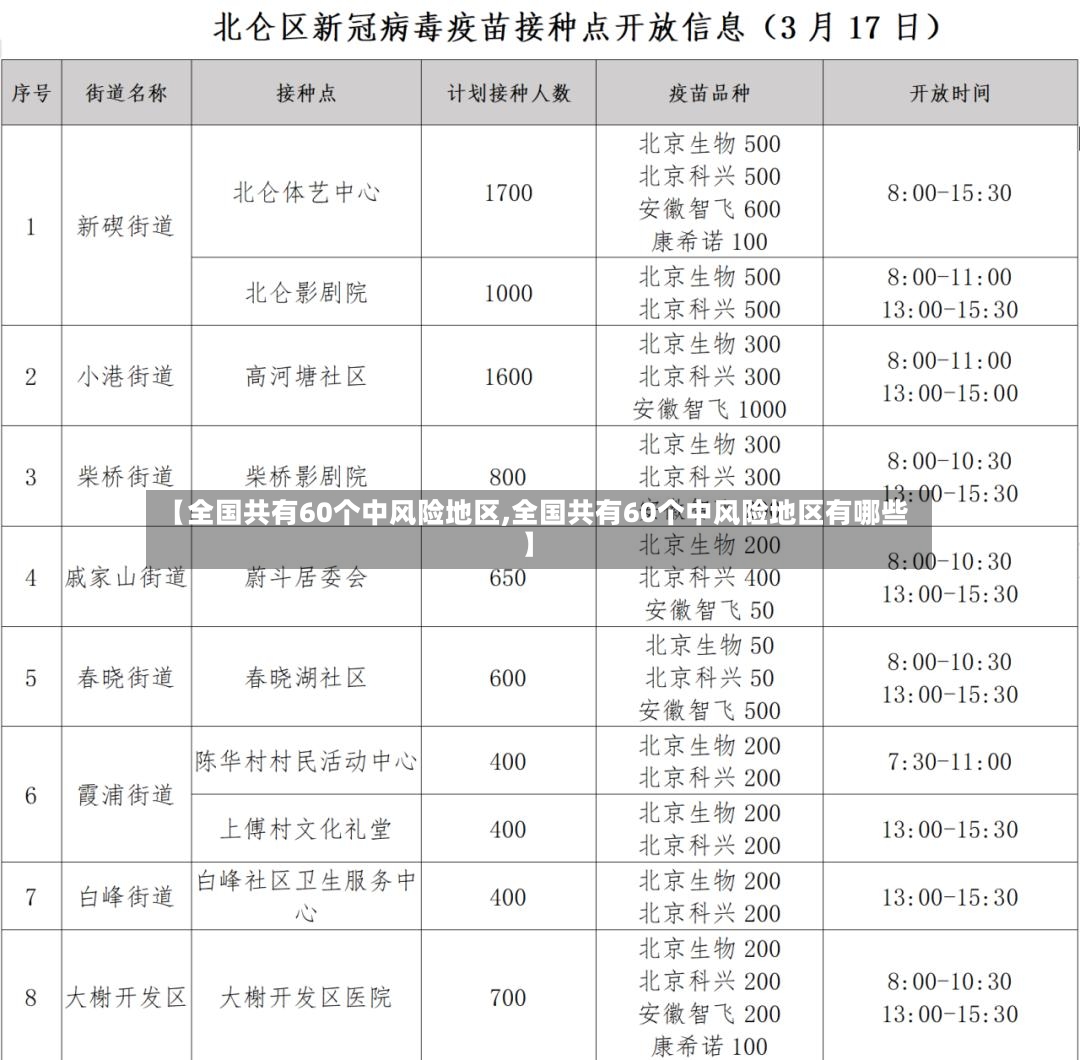 【全国共有60个中风险地区,全国共有60个中风险地区有哪些】-第2张图片