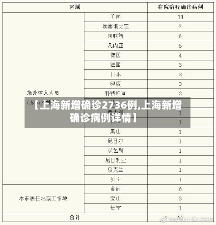【上海新增确诊2736例,上海新增确诊病例详情】-第2张图片