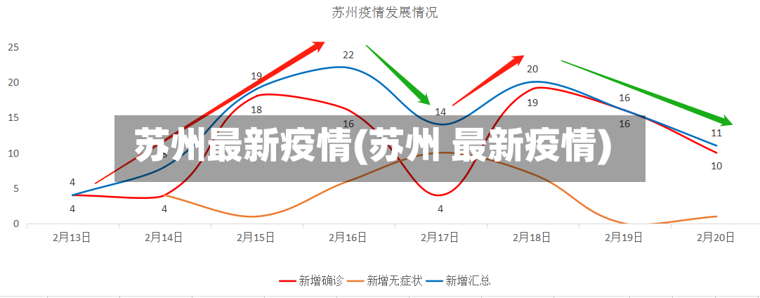 苏州最新疫情(苏州 最新疫情)