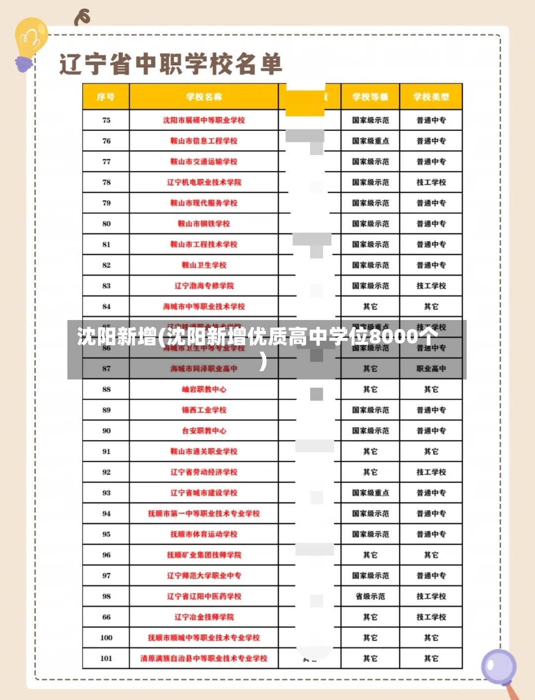 沈阳新增(沈阳新增优质高中学位8000个)-第3张图片