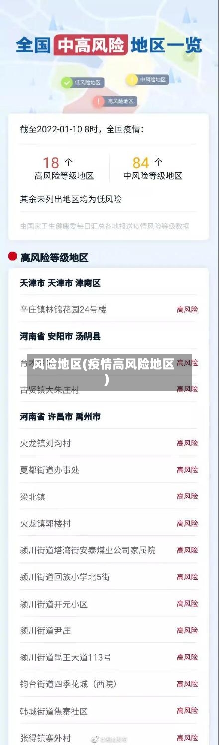 风险地区(疫情高风险地区)-第3张图片