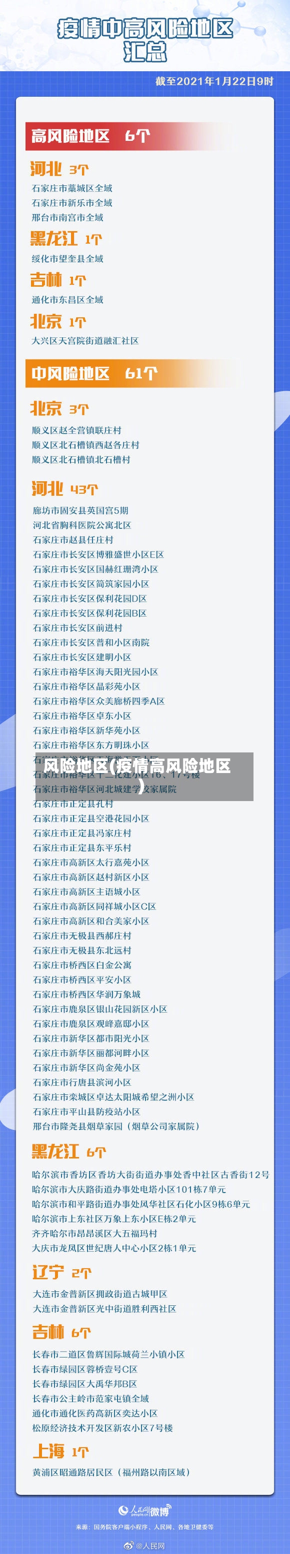 风险地区(疫情高风险地区)