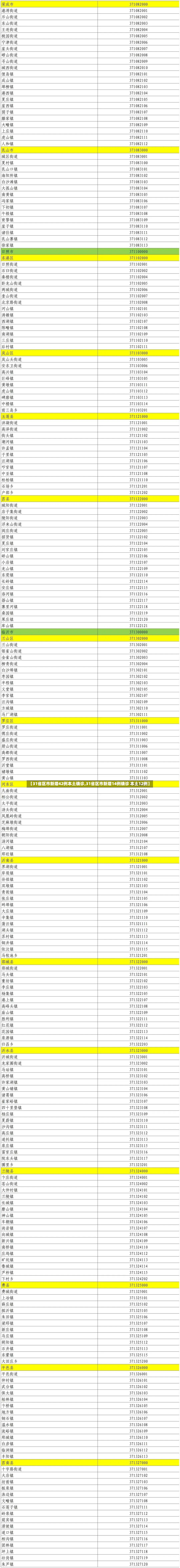 【31省区市新增42例本土确诊,31省区市新增14例确诊 本土12例】