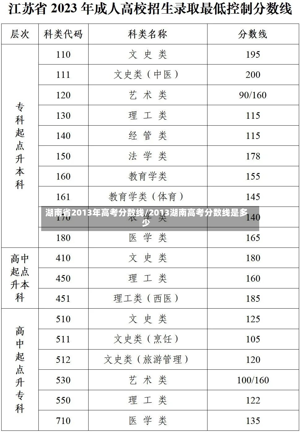 湖南省2013年高考分数线/2013湖南高考分数线是多少