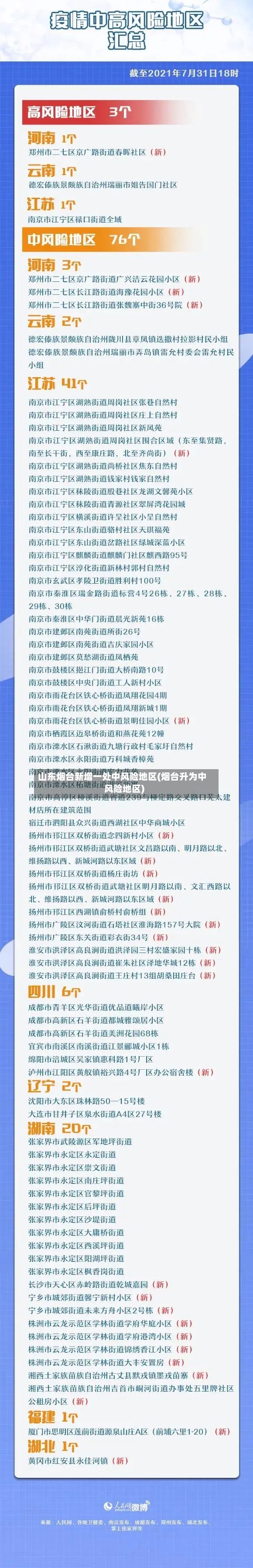 山东烟台新增一处中风险地区(烟台升为中风险地区)-第2张图片