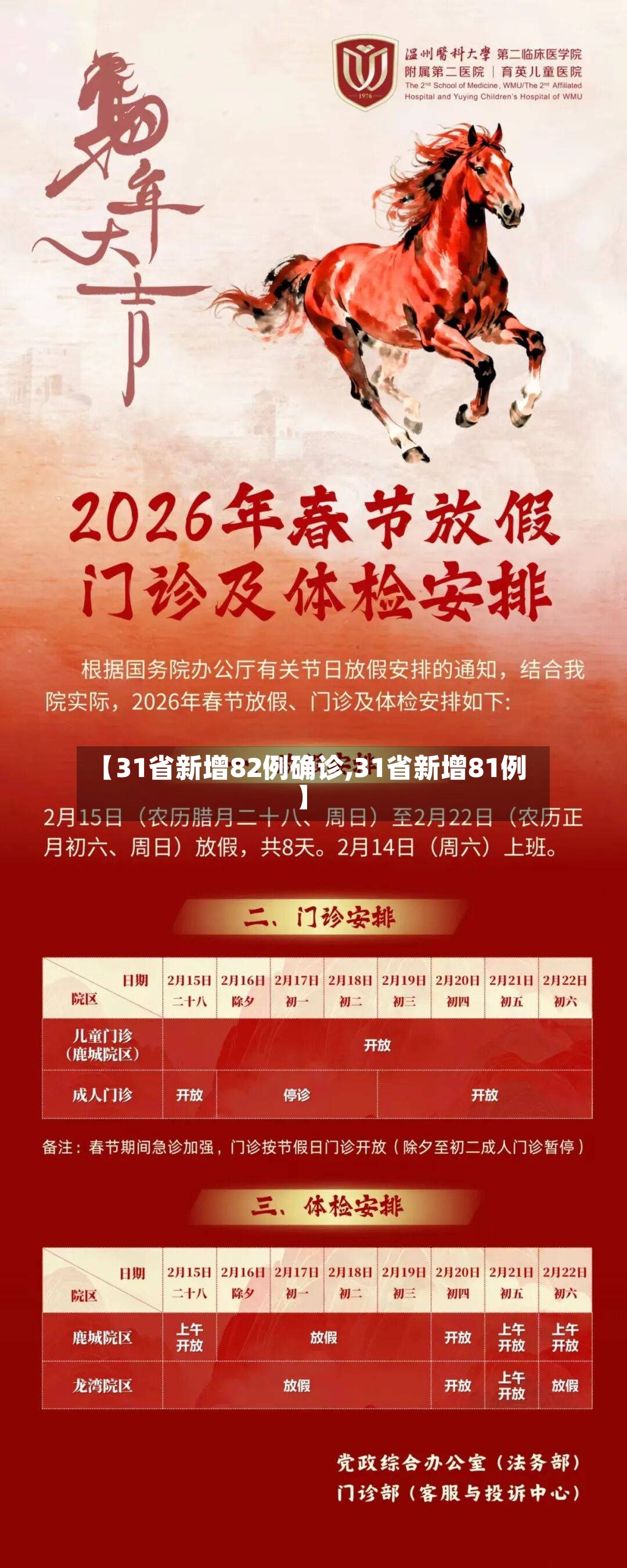 【31省新增82例确诊,31省新增81例】-第2张图片