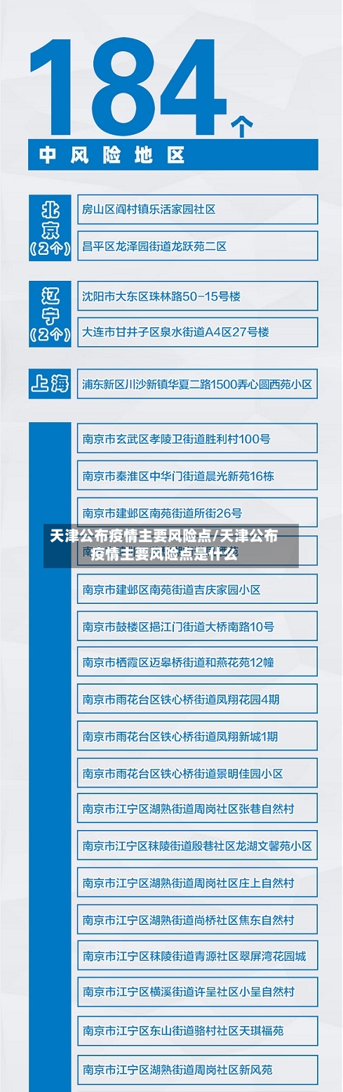 天津公布疫情主要风险点/天津公布疫情主要风险点是什么-第3张图片